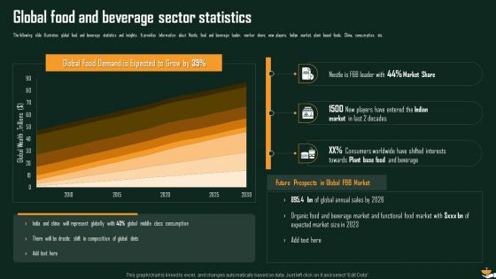 International Food And Beverages Sector Analysis Ppt PowerPoint Presentation Complete Deck With Slides