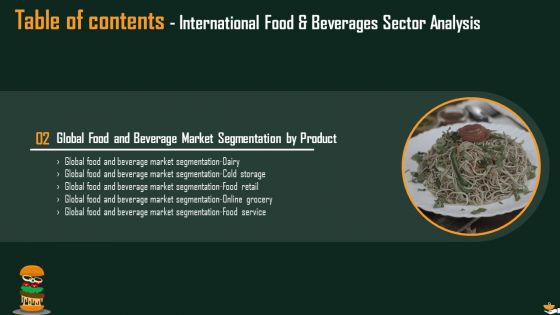 International Food And Beverages Sector Analysis Ppt PowerPoint Presentation Complete Deck With Slides