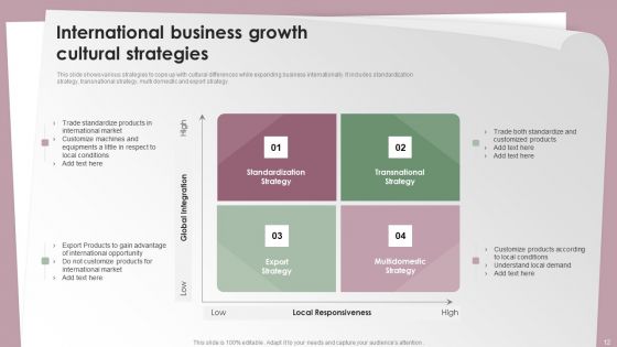 International Growth Ppt PowerPoint Presentation Complete Deck With Slides