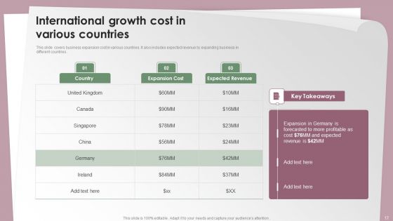 International Growth Ppt PowerPoint Presentation Complete Deck With Slides
