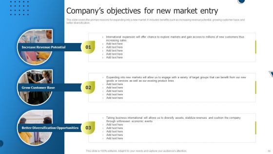 International Market Entry Strategies Ppt PowerPoint Presentation Complete With Slides