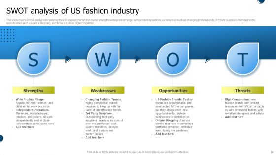 International Market Entry Strategies Ppt PowerPoint Presentation Complete With Slides