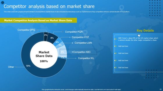 International Market Entry Strategies Ppt PowerPoint Presentation Complete With Slides