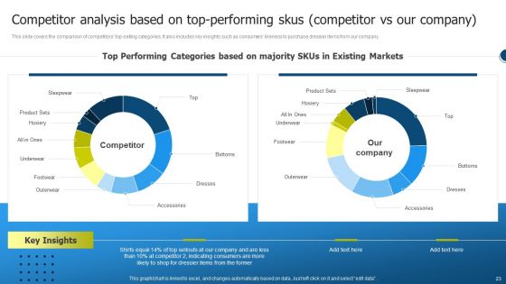 International Market Entry Strategies Ppt PowerPoint Presentation Complete With Slides