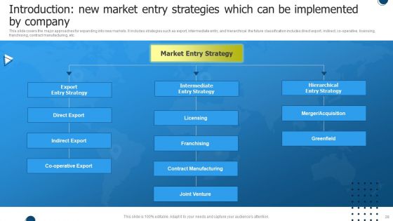 International Market Entry Strategies Ppt PowerPoint Presentation Complete With Slides