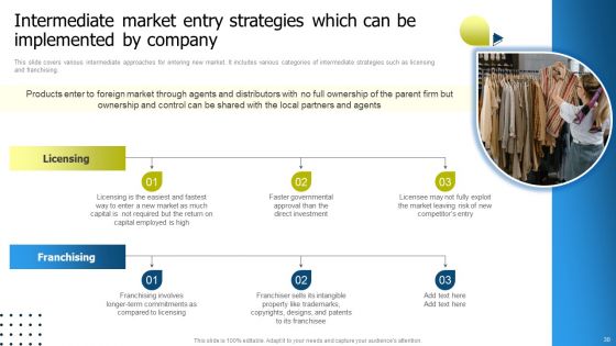 International Market Entry Strategies Ppt PowerPoint Presentation Complete With Slides