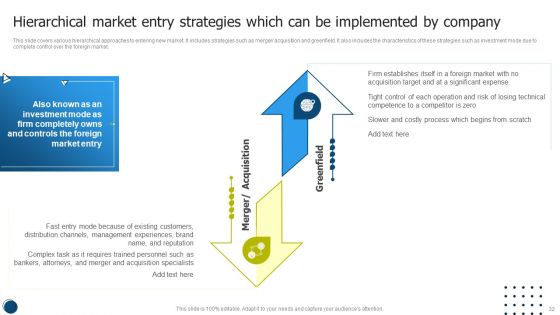International Market Entry Strategies Ppt PowerPoint Presentation Complete With Slides