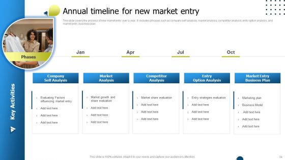 International Market Entry Strategies Ppt PowerPoint Presentation Complete With Slides
