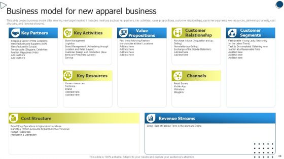 International Market Entry Strategies Ppt PowerPoint Presentation Complete With Slides