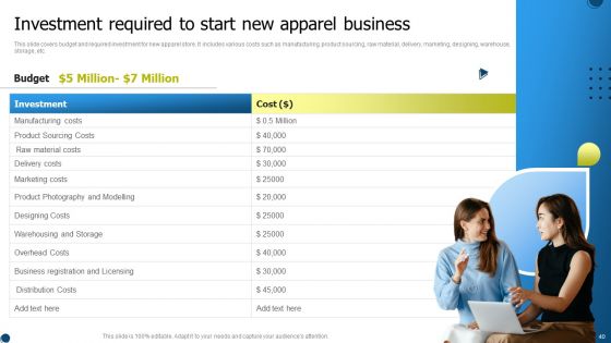 International Market Entry Strategies Ppt PowerPoint Presentation Complete With Slides