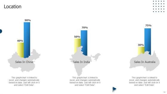 International Market Entry Strategies Ppt PowerPoint Presentation Complete With Slides