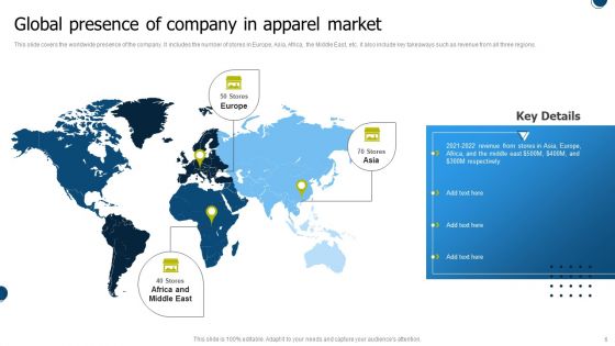 International Market Entry Strategies Ppt PowerPoint Presentation Complete With Slides