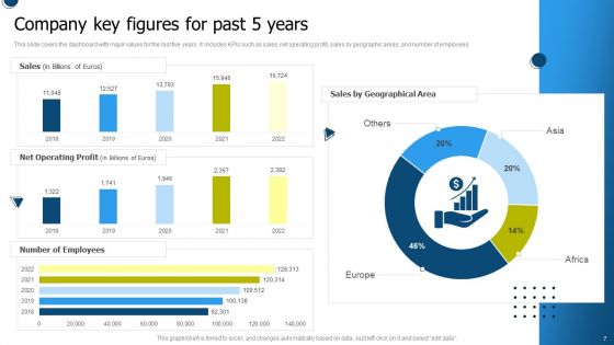 International Market Entry Strategies Ppt PowerPoint Presentation Complete With Slides