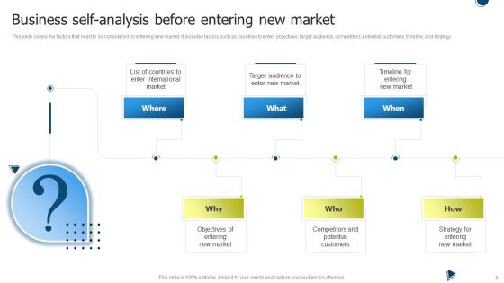 International Market Entry Strategies Ppt PowerPoint Presentation Complete With Slides