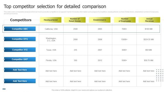 International Market Entry Strategies Top Competitor Selection For Detailed Comparison Summary PDF