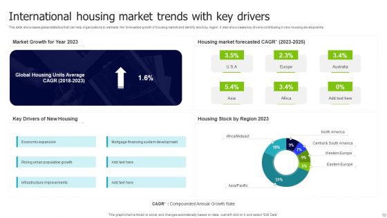 International Market Ppt PowerPoint Presentation Complete Deck With Slides