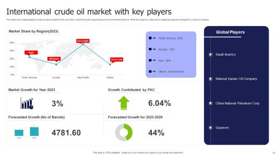 International Market Ppt PowerPoint Presentation Complete Deck With Slides