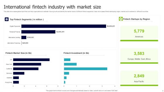 International Market Ppt PowerPoint Presentation Complete Deck With Slides