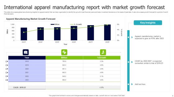 International Market Ppt PowerPoint Presentation Complete Deck With Slides