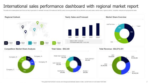 International Market Ppt PowerPoint Presentation Complete Deck With Slides