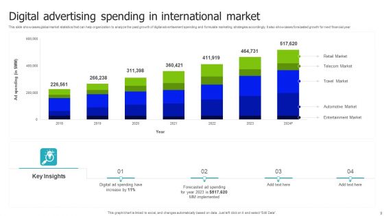 International Market Ppt PowerPoint Presentation Complete Deck With Slides