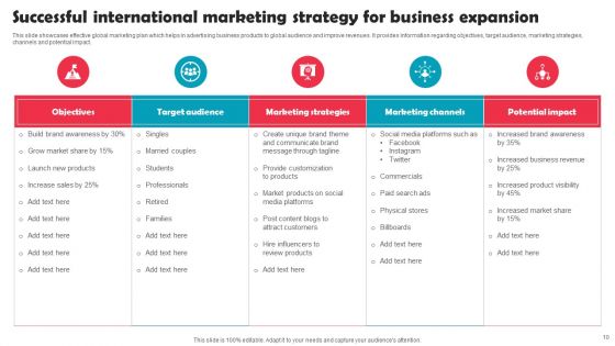 International Marketing Strategy Ppt PowerPoint Presentation Complete Deck With Slides