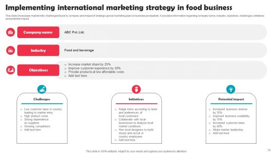 International Marketing Strategy Ppt PowerPoint Presentation Complete Deck With Slides