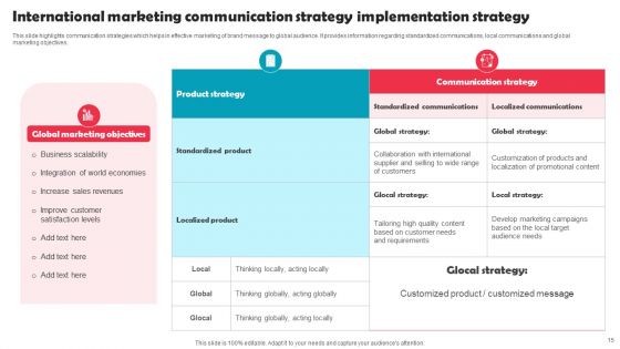 International Marketing Strategy Ppt PowerPoint Presentation Complete Deck With Slides