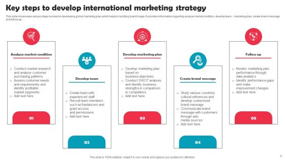 International Marketing Strategy Ppt PowerPoint Presentation Complete Deck With Slides