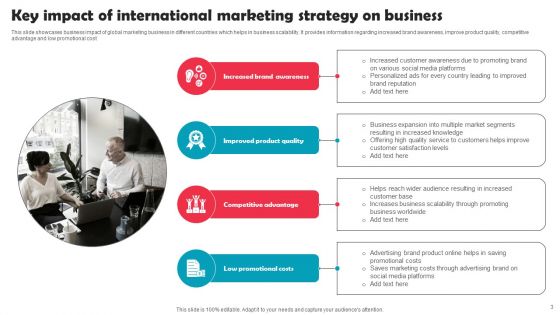 International Marketing Strategy Ppt PowerPoint Presentation Complete Deck With Slides