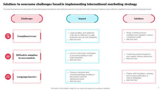 International Marketing Strategy Ppt PowerPoint Presentation Complete Deck With Slides