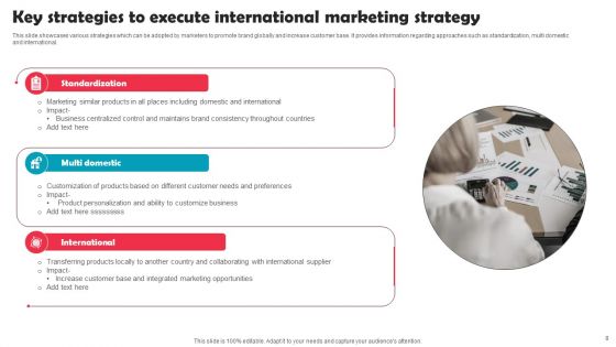 International Marketing Strategy Ppt PowerPoint Presentation Complete Deck With Slides