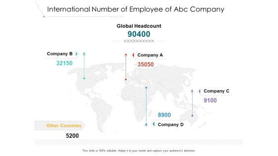 International Number Of Employee Of Abc Company Ppt PowerPoint Presentation Icon Deck PDF