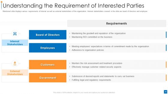 International Organization For Standardization 270001 Ppt PowerPoint Presentation Complete Deck With Slides