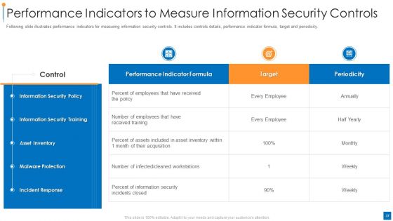 International Organization For Standardization 270001 Ppt PowerPoint Presentation Complete Deck With Slides