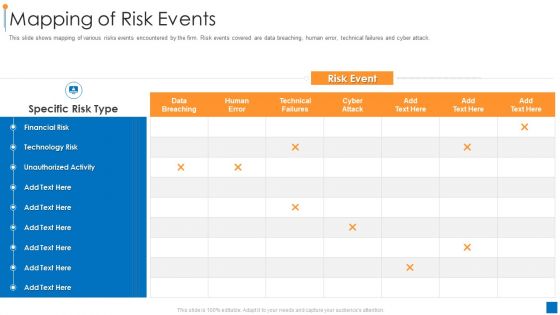 International Organization Standardization 270001 Mapping Of Risk Events Slides PDF