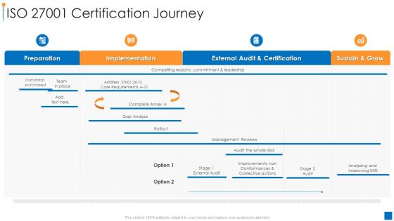 International Organization Standardization Iso 27001 Certification Journey Rules PDF
