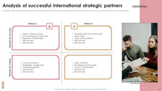 International Partner Ppt PowerPoint Presentation Complete Deck With Slides