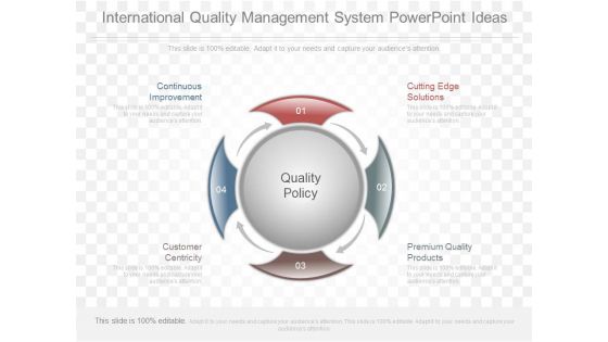 International Quality Management System Powerpoint Ideas International Quality Management System Powerpoint Ideas