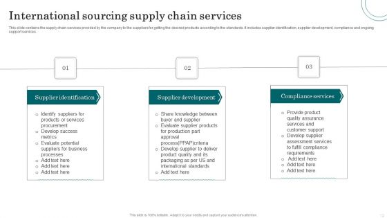International Sourcing Ppt PowerPoint Presentation Complete With Slides