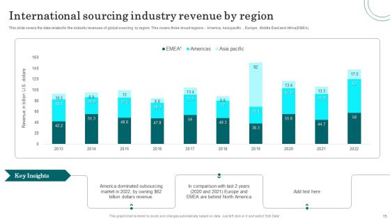 International Sourcing Ppt PowerPoint Presentation Complete With Slides