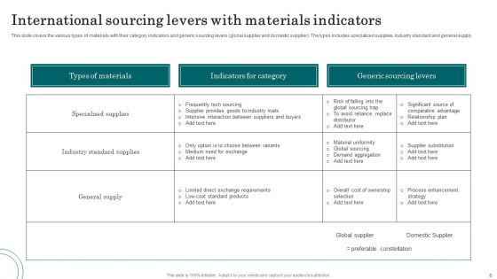 International Sourcing Ppt PowerPoint Presentation Complete With Slides
