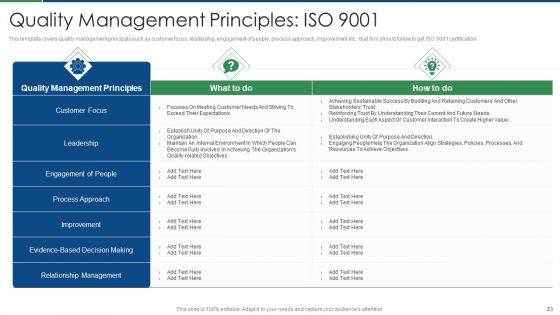 International Standard For Quality Management System Ppt PowerPoint Presentation Complete Deck With Slides