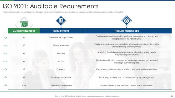 International Standard For Quality Management System Ppt PowerPoint Presentation Complete Deck With Slides