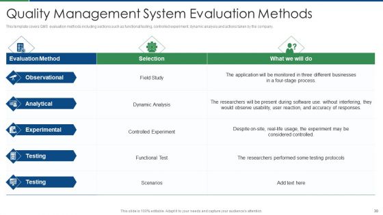 International Standard For Quality Management System Ppt PowerPoint Presentation Complete Deck With Slides
