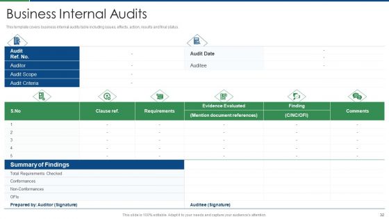 International Standard For Quality Management System Ppt PowerPoint Presentation Complete Deck With Slides