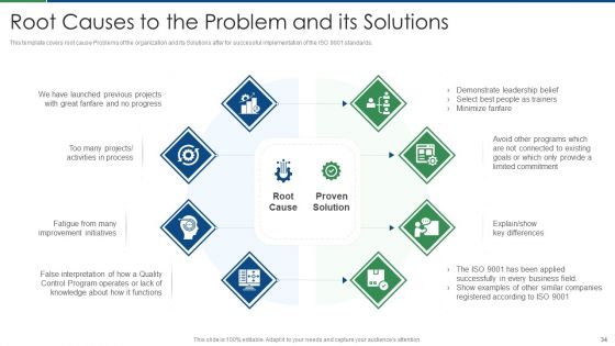 International Standard For Quality Management System Ppt PowerPoint Presentation Complete Deck With Slides