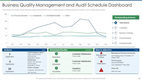 International Standard For Quality Management System Ppt PowerPoint Presentation Complete Deck With Slides
