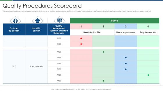 International Standard For Quality Management System Quality Procedures Scorecard Download PDF