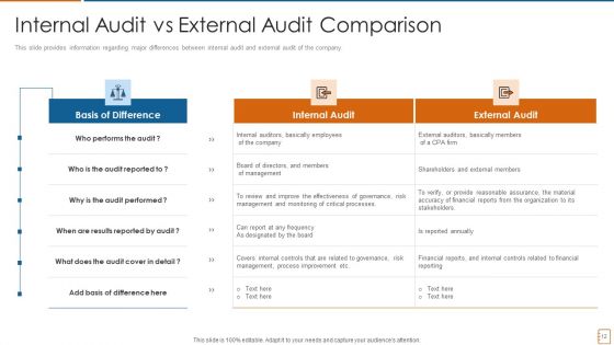 International Standards For Internal Auditing And Essential Elements For Audit Effectiveness Ppt PowerPoint Presentation Complete Deck With Slides